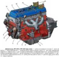 Газель 3302 технические характеристики 406 двигатель инжектор