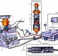 Выполнение работ по обслуживанию системы питания бензинового двигателя